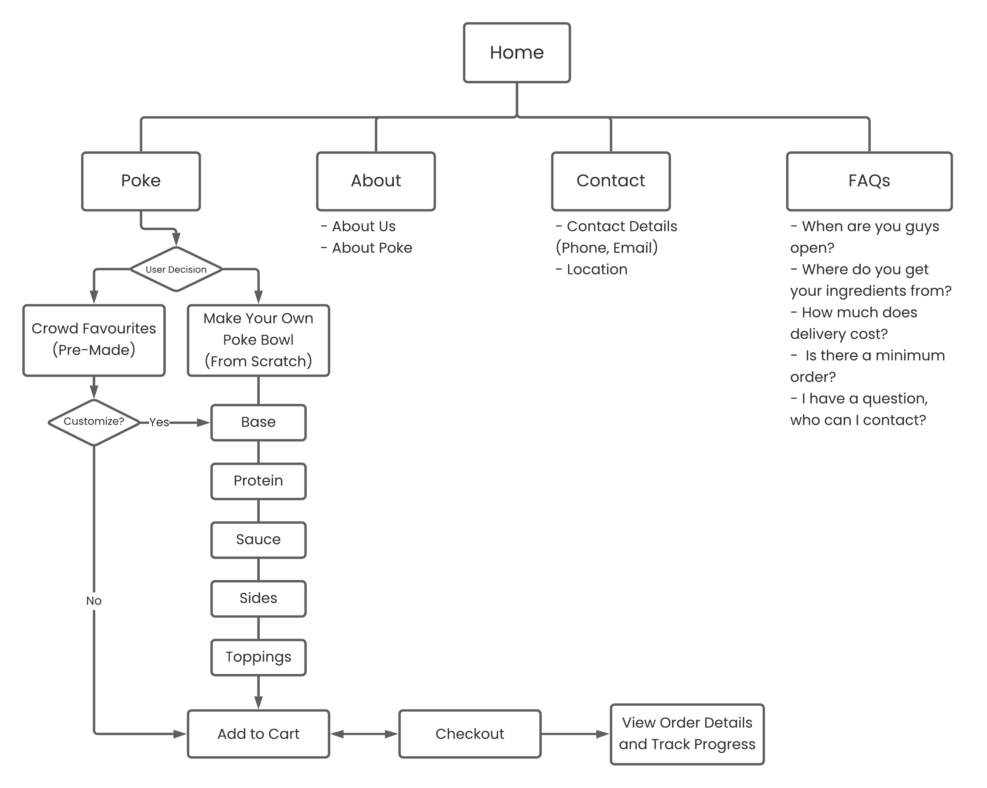 Sitemap Image